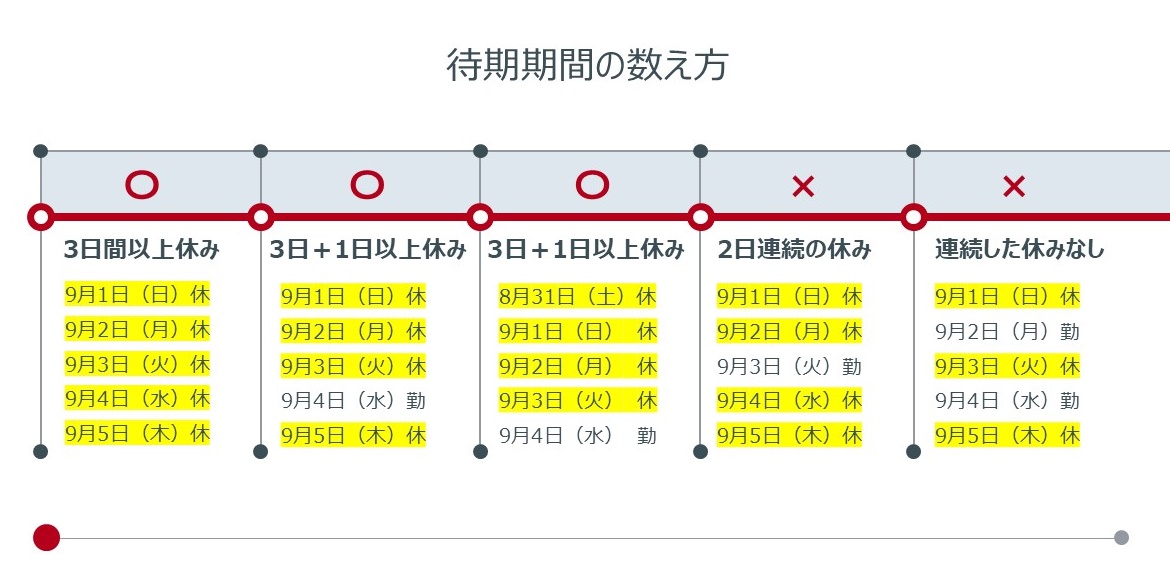 退職コンシェルジュとは